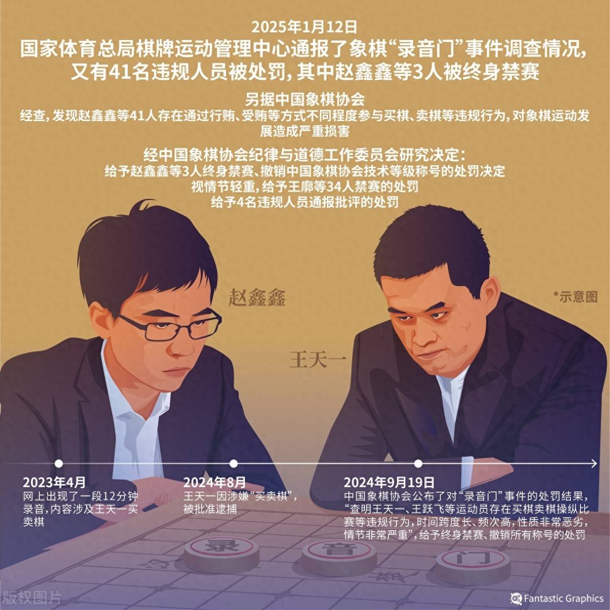 开元ky棋牌 “象棋第一人”受贿案开庭买