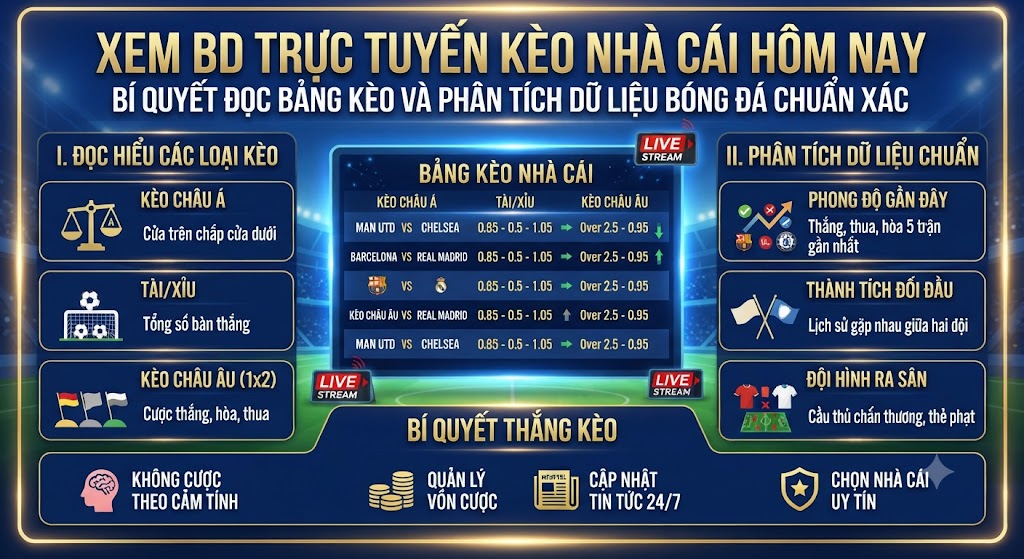 bd truc tuyen keo nha cai hom nay